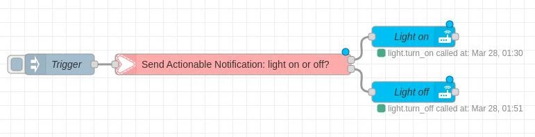 Send Actionable Notification Node-RED Flow