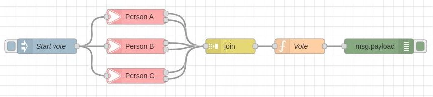 Node-RED Home Assistant Flow Example 2